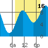 Bear Cove tide chart for Thursday, September 16, 2021
