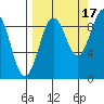 Bear Cove tide chart for Friday, September 17, 2021