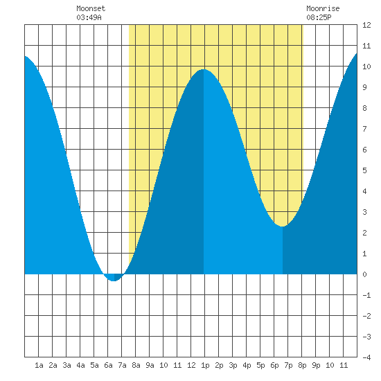 Bear Cove tide chart for Saturday, September 18, 2021