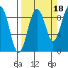 Bear Cove tide chart for Saturday, September 18, 2021