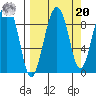 Bear Cove tide chart for Monday, September 20, 2021