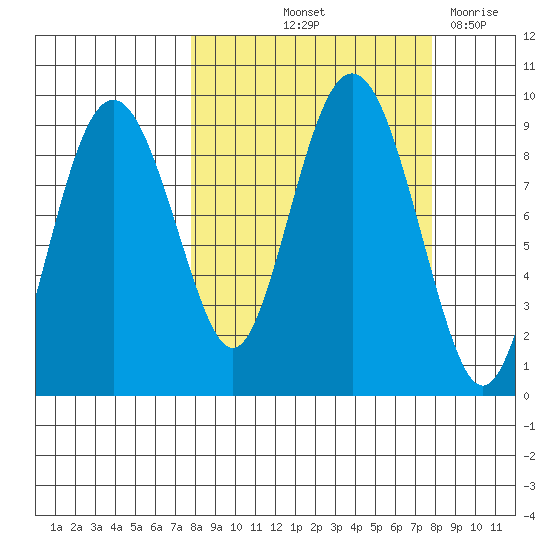 Bear Cove tide chart for Friday, September 24, 2021