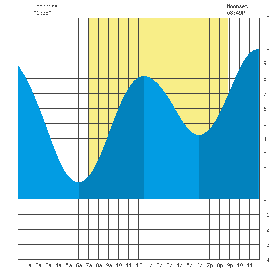 Bear Cove tide chart for Friday, September 3, 2021