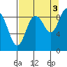 Bear Cove tide chart for Friday, September 3, 2021