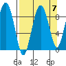 Bear Cove tide chart for Tuesday, September 7, 2021