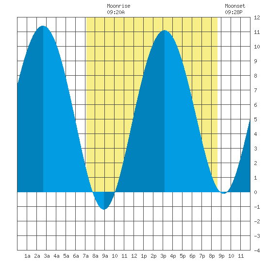 Bear Cove tide chart for Wednesday, September 8, 2021