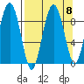 Bear Cove tide chart for Wednesday, September 8, 2021