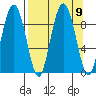 Bear Cove tide chart for Thursday, September 9, 2021