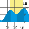 Bear Cove tide chart for Wednesday, October 13, 2021