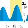 Bear Cove tide chart for Thursday, October 21, 2021