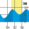 Bear Cove tide chart for Saturday, October 30, 2021