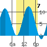 Bear Cove tide chart for Thursday, October 7, 2021
