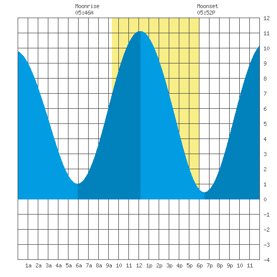 Bear Cove tide chart for Tuesday, November 2, 2021
