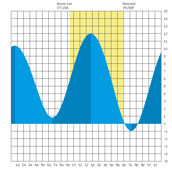 Bear Cove tide chart for Wednesday, November 3, 2021