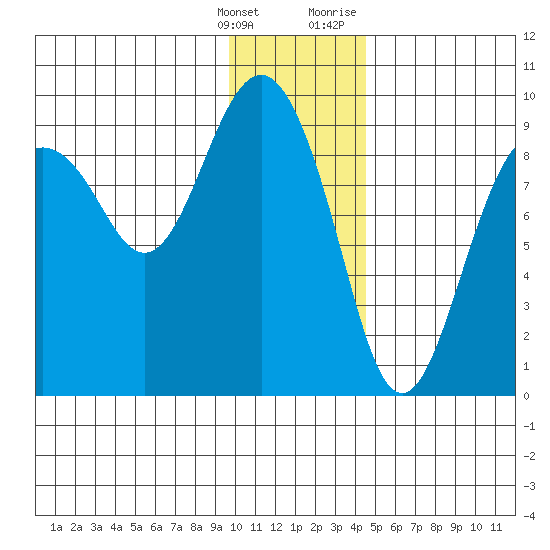 Bear Cove tide chart for Saturday, January 15, 2022