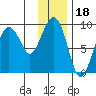 Bear Cove tide chart for Tuesday, January 18, 2022