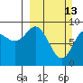 Bear Cove tide chart for Sunday, March 13, 2022