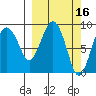 Bear Cove tide chart for Wednesday, March 16, 2022