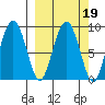 Bear Cove tide chart for Saturday, March 19, 2022