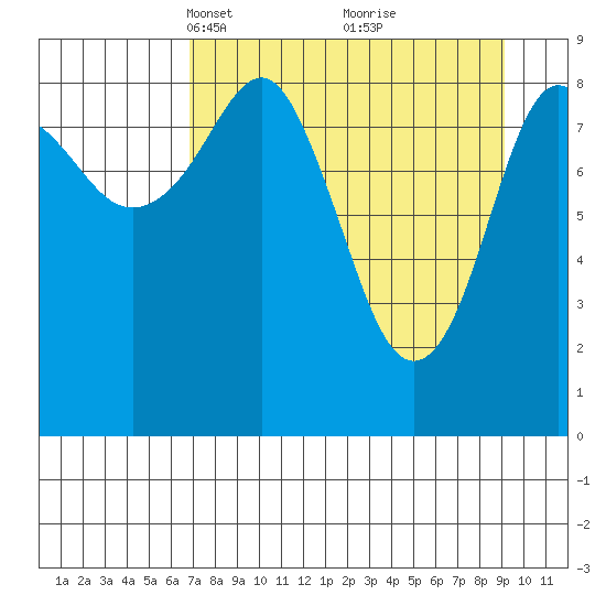 Bear Cove tide chart for Monday, April 11, 2022