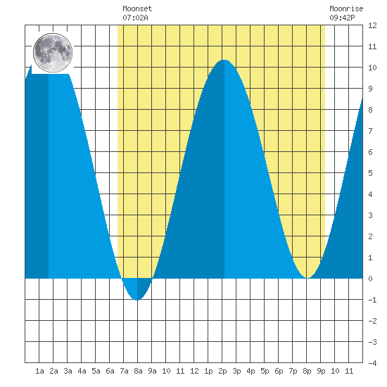Bear Cove tide chart for Saturday, April 16, 2022