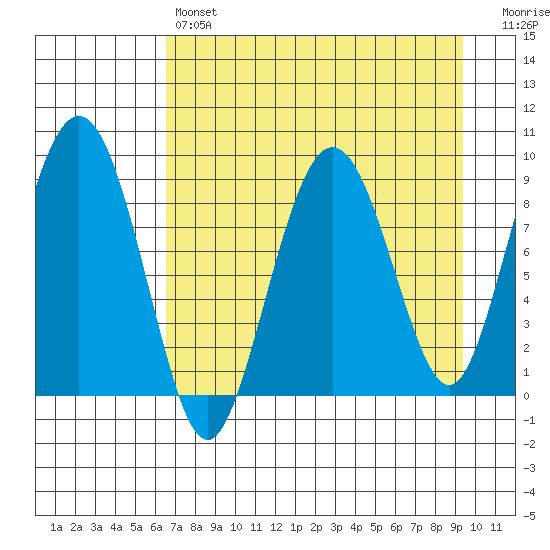 Bear Cove tide chart for Sunday, April 17, 2022