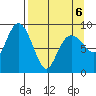Bear Cove tide chart for Wednesday, April 6, 2022