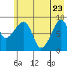 Bear Cove tide chart for Monday, May 23, 2022