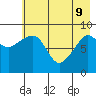Bear Cove tide chart for Monday, May 9, 2022