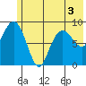 Bear Cove tide chart for Friday, June 3, 2022