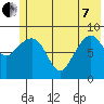 Bear Cove tide chart for Tuesday, June 7, 2022