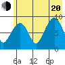 Bear Cove tide chart for Wednesday, July 20, 2022