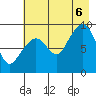 Bear Cove tide chart for Saturday, August 6, 2022