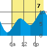 Bear Cove tide chart for Sunday, August 7, 2022