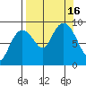 Bear Cove tide chart for Friday, September 16, 2022