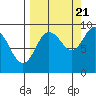 Bear Cove tide chart for Wednesday, September 21, 2022
