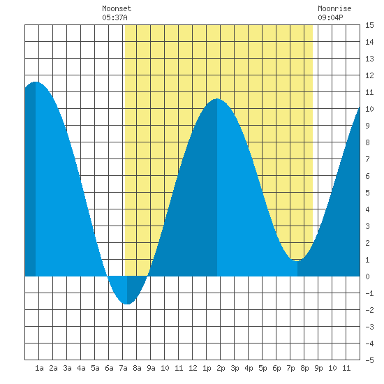 Bear Cove tide chart for Friday, September 9, 2022