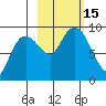 Bear Cove tide chart for Saturday, October 15, 2022
