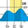 Bear Cove tide chart for Sunday, October 16, 2022