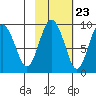 Bear Cove tide chart for Sunday, October 23, 2022