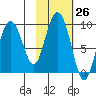 Bear Cove tide chart for Wednesday, October 26, 2022