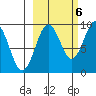 Bear Cove tide chart for Thursday, October 6, 2022