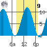 Bear Cove tide chart for Sunday, October 9, 2022