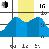 Bear Cove tide chart for Wednesday, November 16, 2022