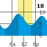 Bear Cove tide chart for Friday, November 18, 2022