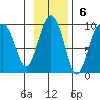 Bear Cove tide chart for Sunday, November 6, 2022