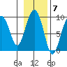 Bear Cove tide chart for Monday, November 7, 2022