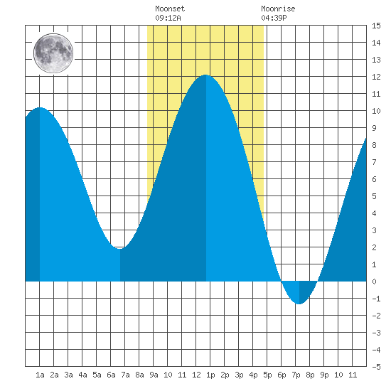 Bear Cove tide chart for Tuesday, November 8, 2022