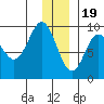 Bear Cove tide chart for Monday, December 19, 2022