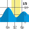 Bear Cove tide chart for Sunday, January 15, 2023